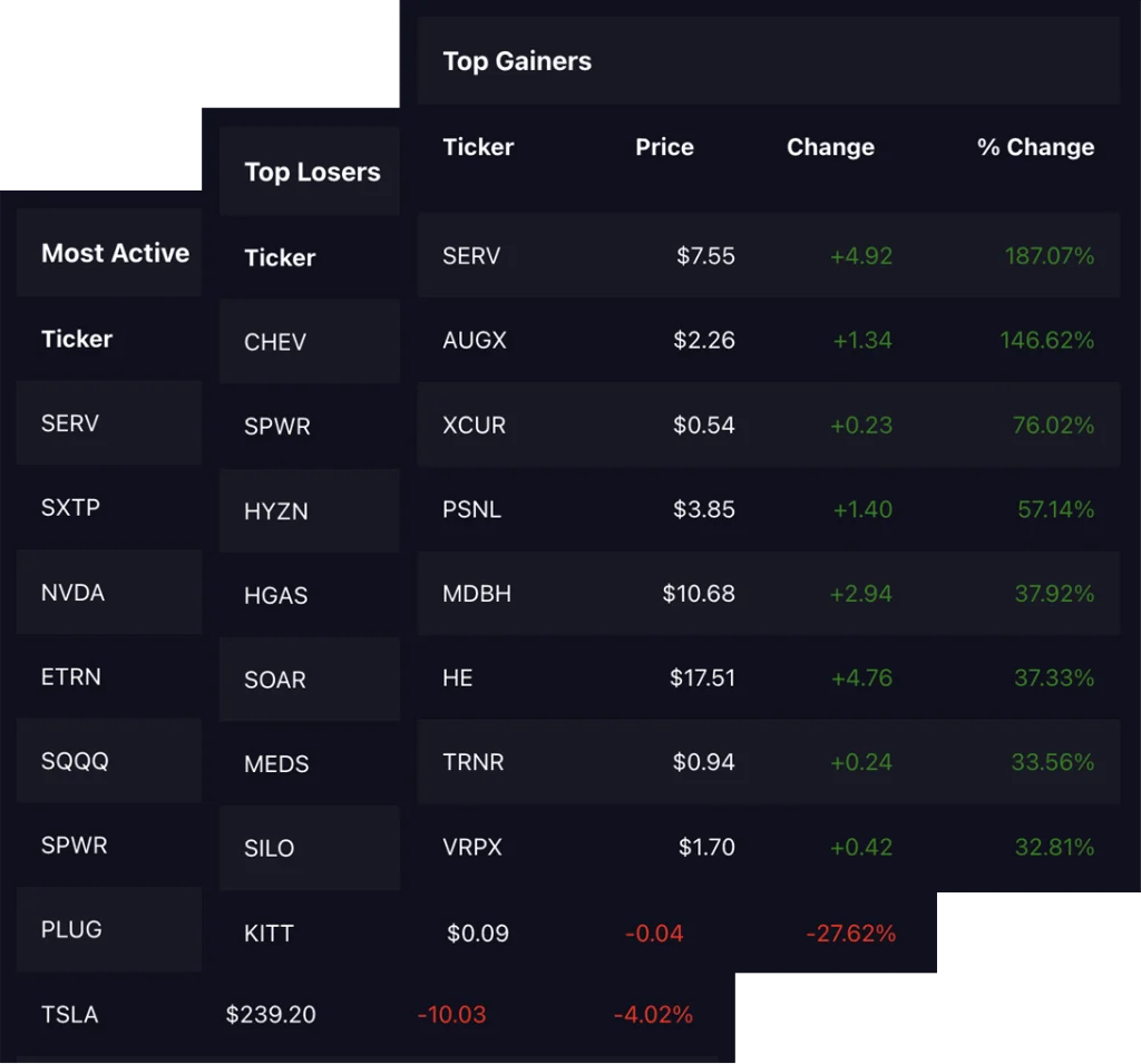 Stock Intel App Top Gainers, Top Losers and Most Active image